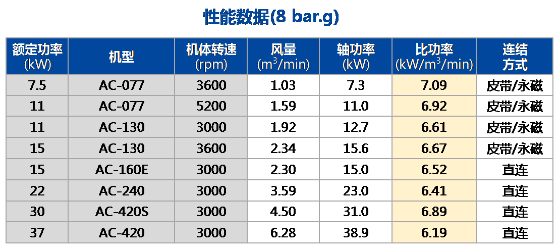 1609395326512508.png ACµ¥¶Î£¨³£Ñ¹£©ÐÔÄÜÊý¾Ý.png