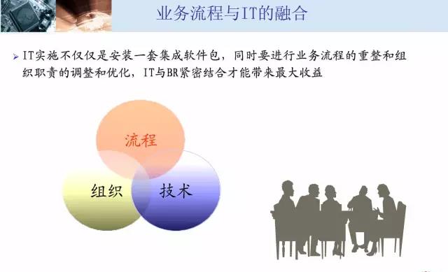 业务流程与IT的融合.jpg